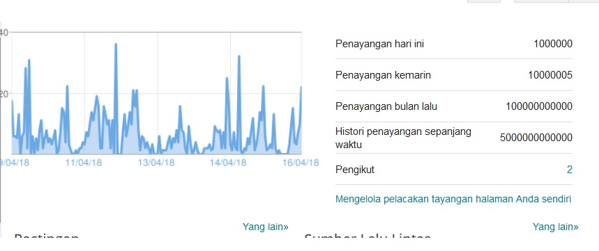 [Lagi-Lagi Jangan Percaya] Tidak Susah Membuat Statistik Pengunjung di Dashboard Blogspot Luar BIasa Tinggi
